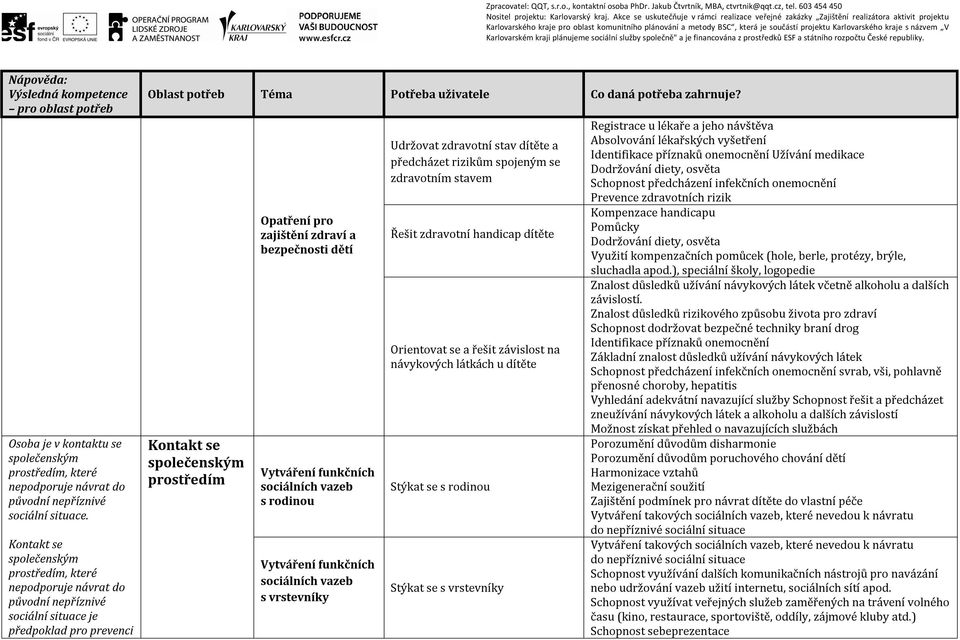 bezpečnosti dětí Vytváření funkčních sociálních vazeb s rodinou Vytváření funkčních sociálních vazeb s vrstevníky Udržovat zdravotní stav dítěte a předcházet rizikům spojeným se zdravotním stavem