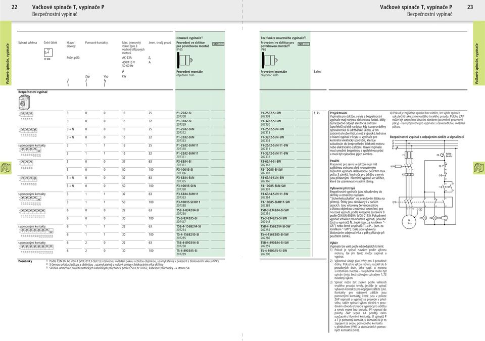 trvalý proud Nouzové vypínače ) Bez funkce nouzového vypínače ) ve skříňce ve skříňce pro pro povrchovou montáž povrchovou montáž ) IP IP Bezpečnostní vypínač P-/I-SI P-/I-SI + N P-/I-SI/N + N