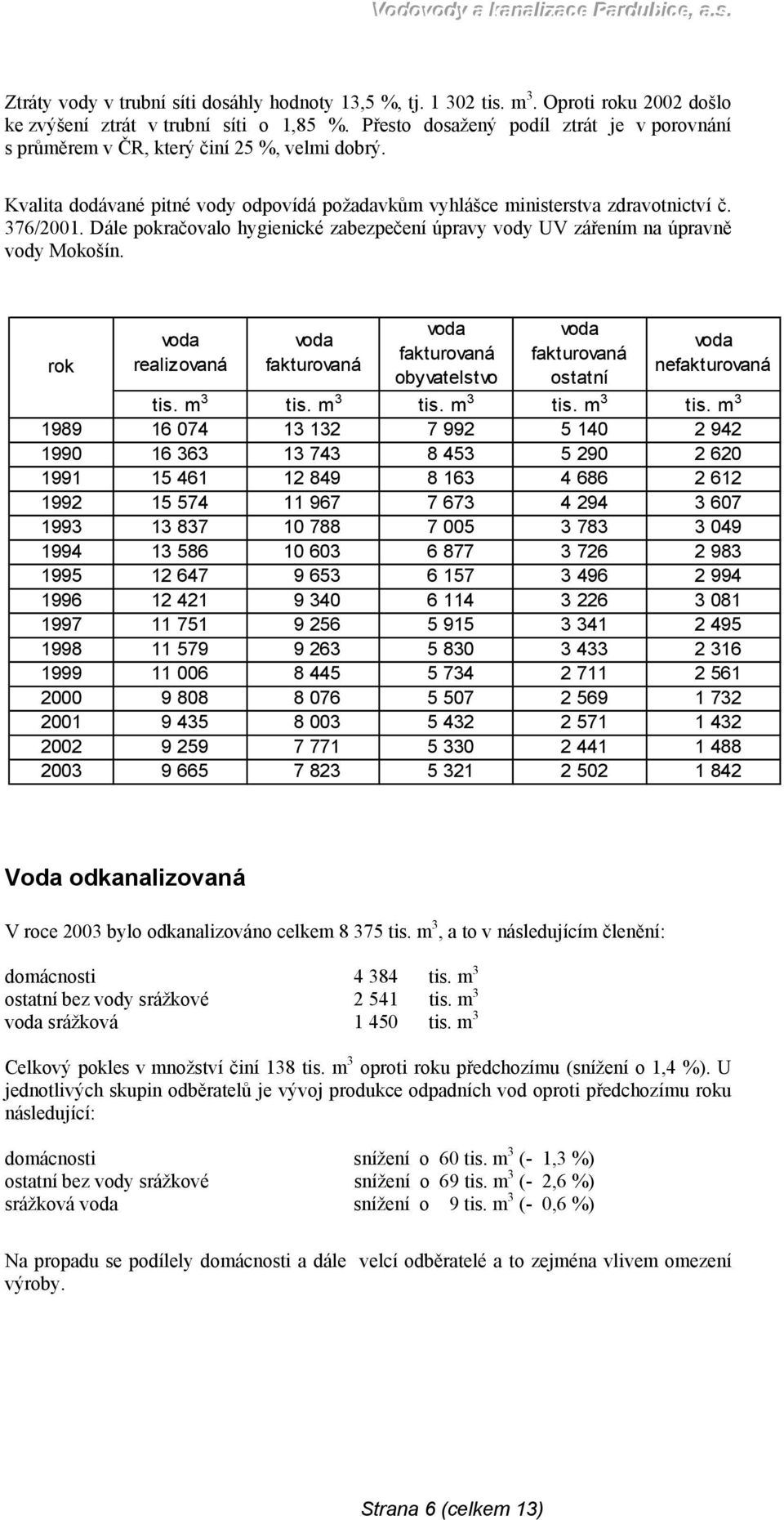 Kvalita dodávané pitné vody odpovídá požadavkům vyhlášce ministerstva zdravotnictví č. 376/2001. Dále pokračovalo hygienické zabezpečení úpravy vody UV zářením na úpravně vody Mokošín.