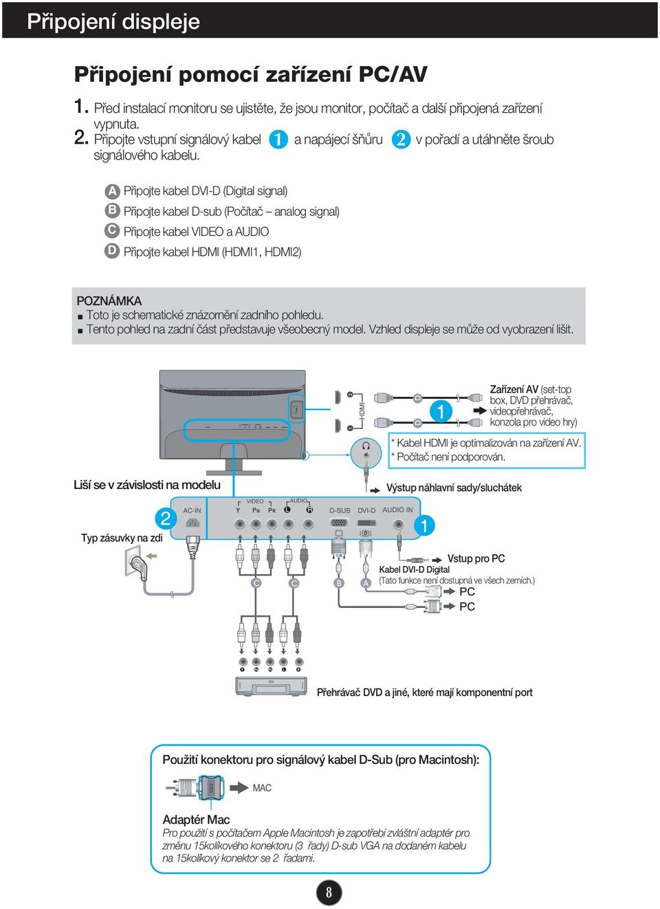 A B C D Pfiipojte kabel DVI-D (Digital signal) Pfiipojte kabel D-sub (Poãítaã analog signal) Pfiipojte kabel VIDEO a AUDIO Pfiipojte kabel HDMI (HDMI1, HDMI2) POZNÁMKA Toto je schematické znázornûní