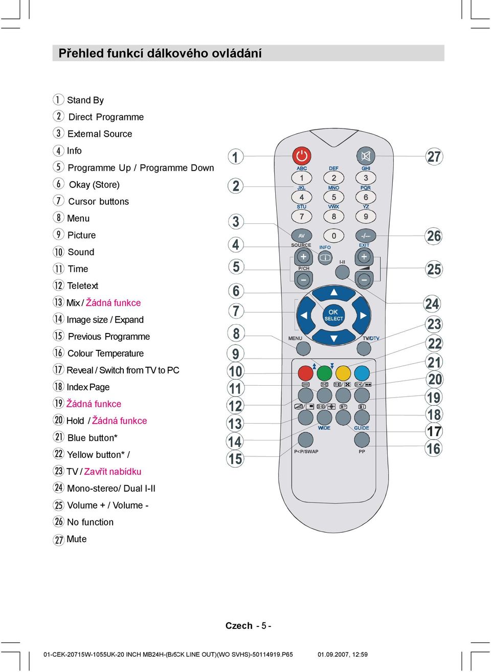 TV/DTV Colour Temperature Reveal / Switch from TV to PC Index Page Žádná funkce Hold / Žádná funkce Blue button* WIDE GUIDE 17 Yellow button* / P<P/SWAP PP TV /