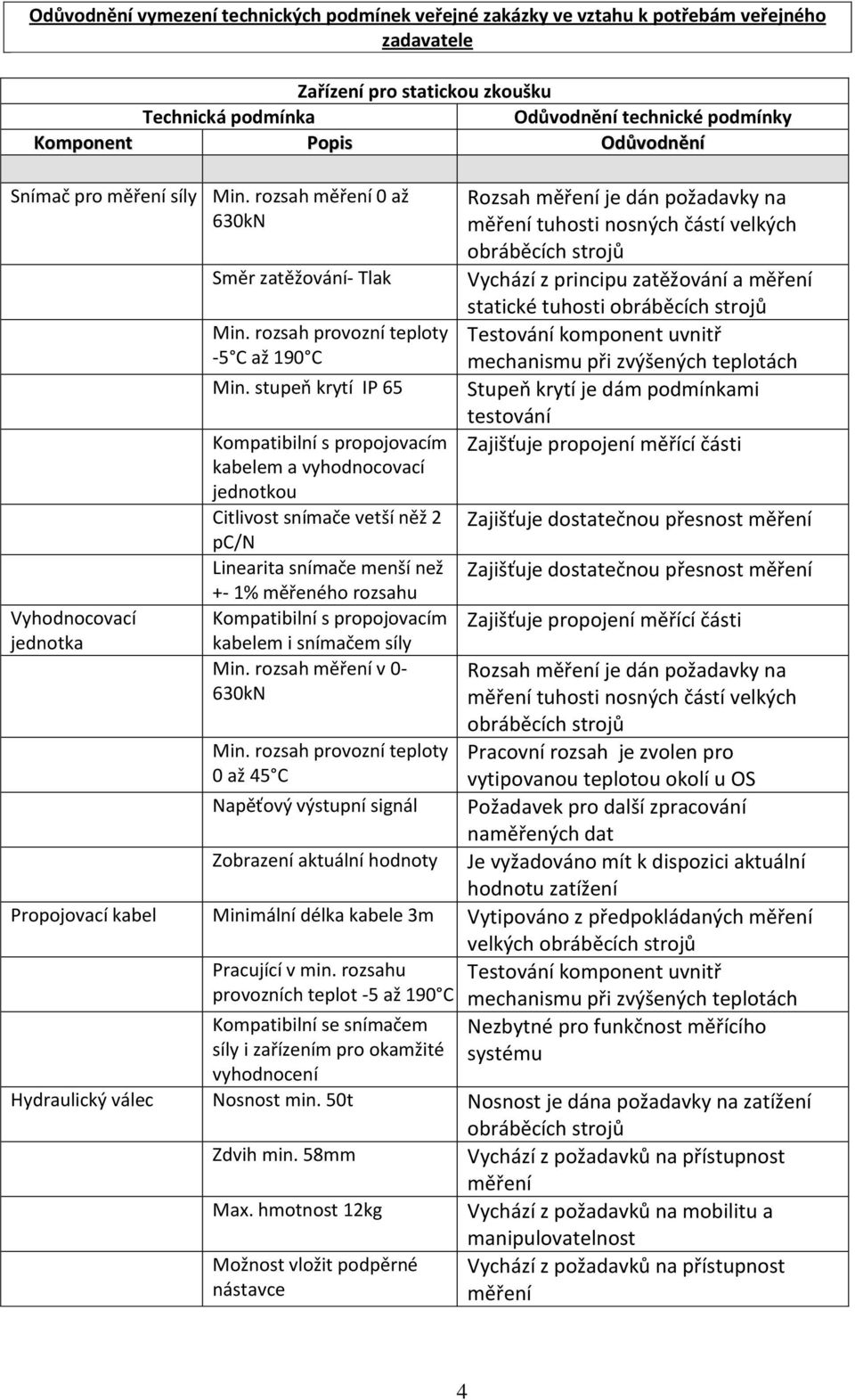 stupeň krytí IP 65 Kompatibilní s propojovacím kabelem a vyhodnocovací jednotkou Citlivost snímače vetší něž 2 pc/n Linearita snímače menší než +- 1% měřeného rozsahu Kompatibilní s propojovacím