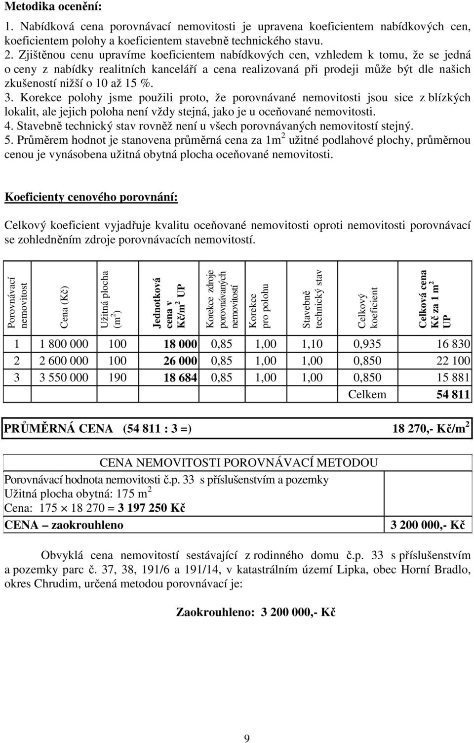 %. 3. Korekce polohy jsme použili proto, že porovnávané nemovitosti jsou sice z blízkých lokalit, ale jejich poloha není vždy stejná, jako je u oceňované nemovitosti. 4.