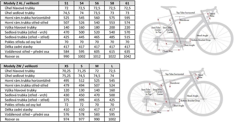 kol 70 70 70 70 70 Délka zadní stavby 417 417 417 417 417 Vzdálenost střed přední osa 584 595 605 615 635 Rozvor os 990 1002 1012 1022 1042 Modely ZW / velikosti XS S M L Úhel hlavové trubky 70,25
