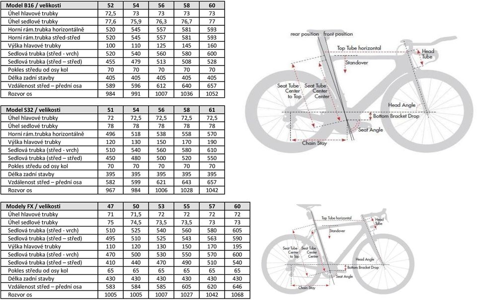kol 70 70 70 70 70 Délka zadní stavby 405 405 405 405 405 Vzdálenost střed přední osa 589 596 612 640 657 Rozvor os 984 991 1007 1036 1052 Model S32 / velikosti 51 54 56 58 61 Úhel hlavové trubky 72