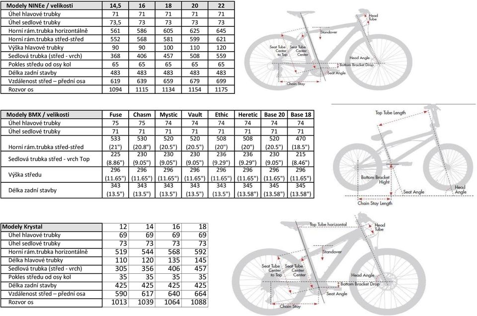 483 483 Vzdálenost střed přední osa 619 639 659 679 699 Rozvor os 1094 1115 1134 1154 1175 Modely BMX / velikosti Fuse Chasm Mystic Vault Ethic Heretic Base 20 Base 18 Úhel hlavové trubky 75 75 74 74