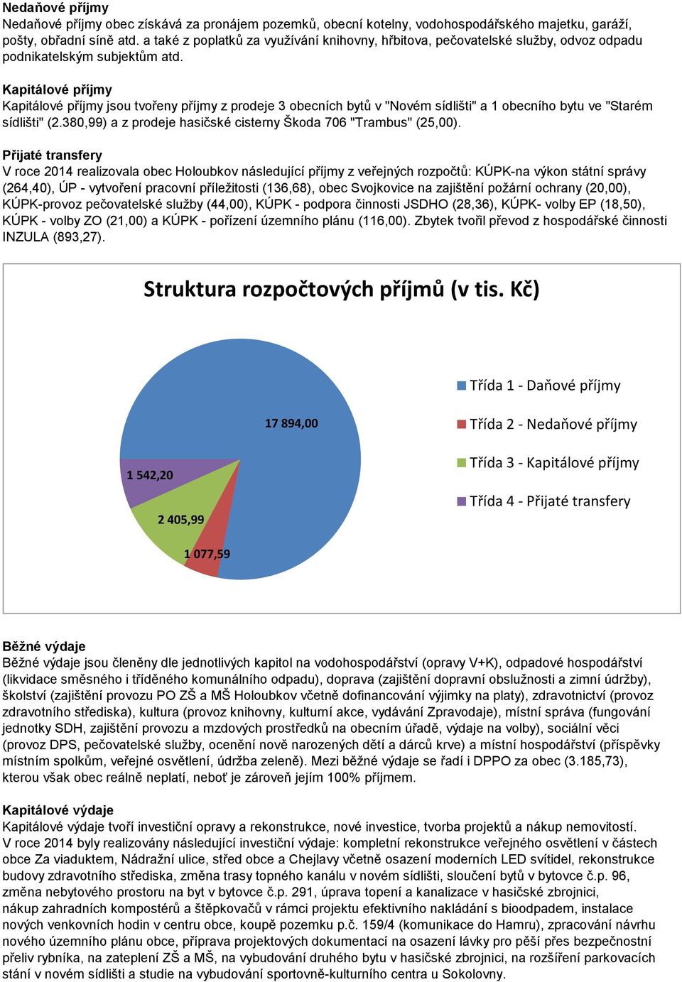 Kapitálové příjmy Kapitálové příjmy jsou tvořeny příjmy z prodeje 3 obecních bytů v "Novém sídlišti" a 1 obecního bytu ve "Starém sídlišti" (2.