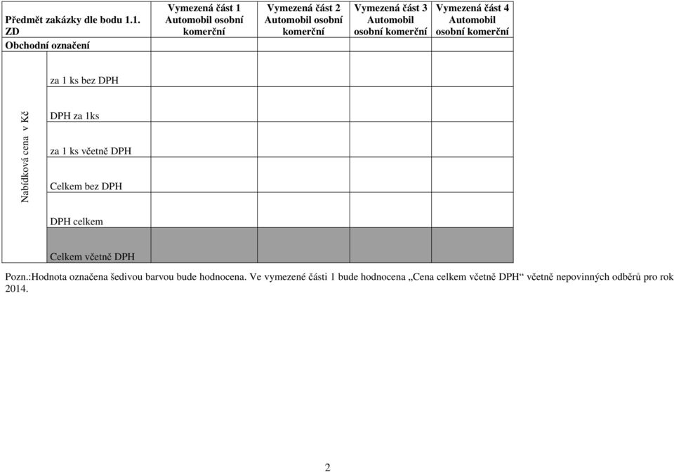 část 3 Automobil osobní komerční Vymezená část 4 Automobil osobní komerční za 1 ks bez DPH Nabídková cena v Kč DPH za