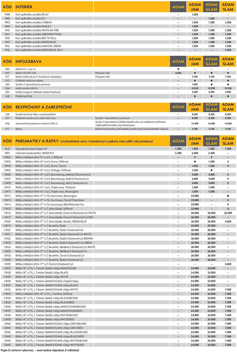 600 2.600 U68 Palubní počítač KÓD BEZPEČNOST A ZABEZPEČENÍ UJN Systém kontroly tlaku v pneumatikách 8.300 8.300 8.300 UD7 Parkovací senzory pro zadní část vozu Systém 7 reproduktorů, premium 8.200 8.