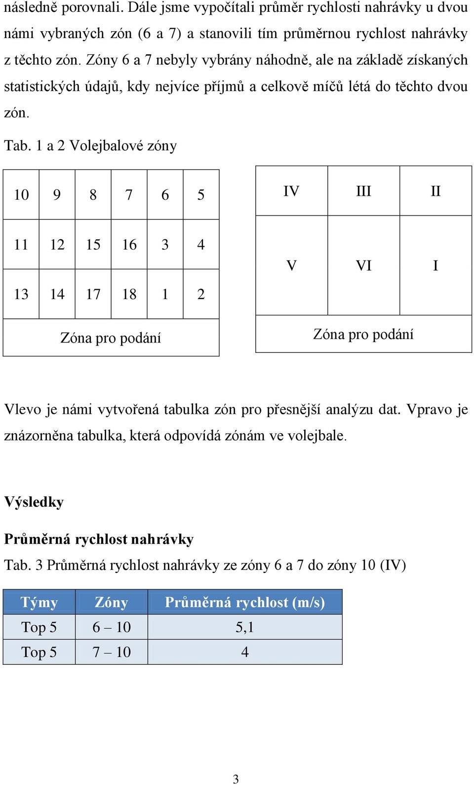 1 a 2 Volejbalové zóny 10 9 8 7 6 5 IV III II 11 12 15 16 3 4 13 14 17 18 1 2 Zóna pro podání V VI I Zóna pro podání Vlevo je námi vytvořená tabulka zón pro přesnější analýzu