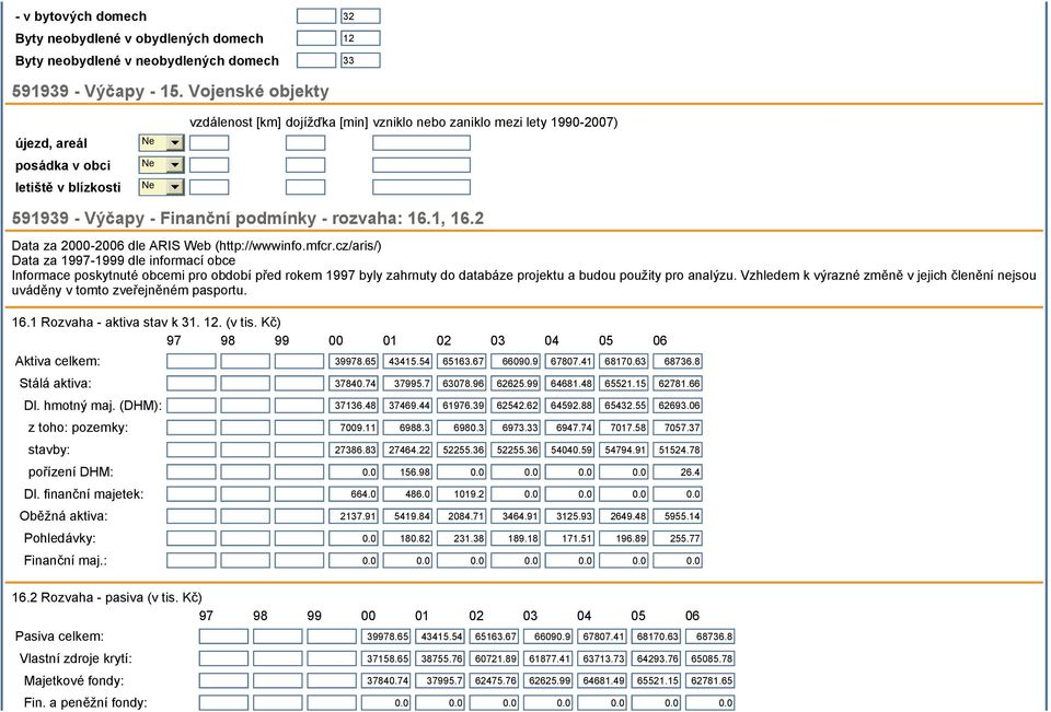 2 Data za 2000-2006 dle ARIS Web (http://wwwinfo.mfcr.