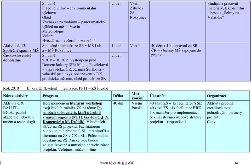 pozorování Společné spaní dětí ze SR v MŠ Luh a v MŠ Rokytnice Snídaně 9,30 h 10,30 h: vystoupení před Domem kultury (SR: Magda Paveleková vypravěčka, ČR: Jarmila Šuláková valašské písničky),