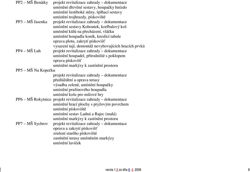 vysazení tují, demontáž nevyhovujících hracích prvků projekt revitalizace zahrady dokumentace umístění houpadel, přírodniště s poklopem oprava pískovišť umístění markýzy k zastínění prostoru PP5 MŠ