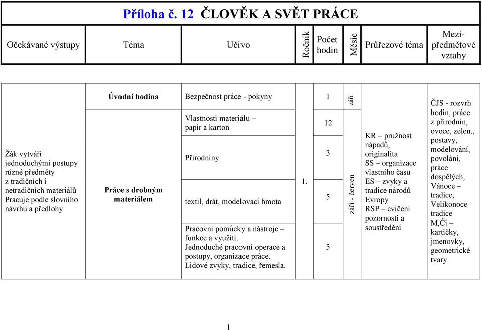 Lidové zvyky, tradice, řemesla. 1.