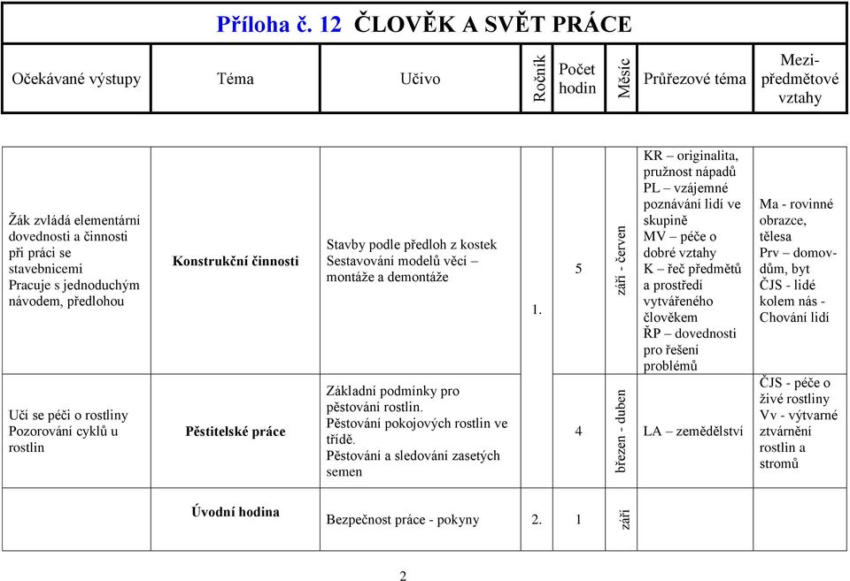 Pěstování a sledování zasetých semen 1.