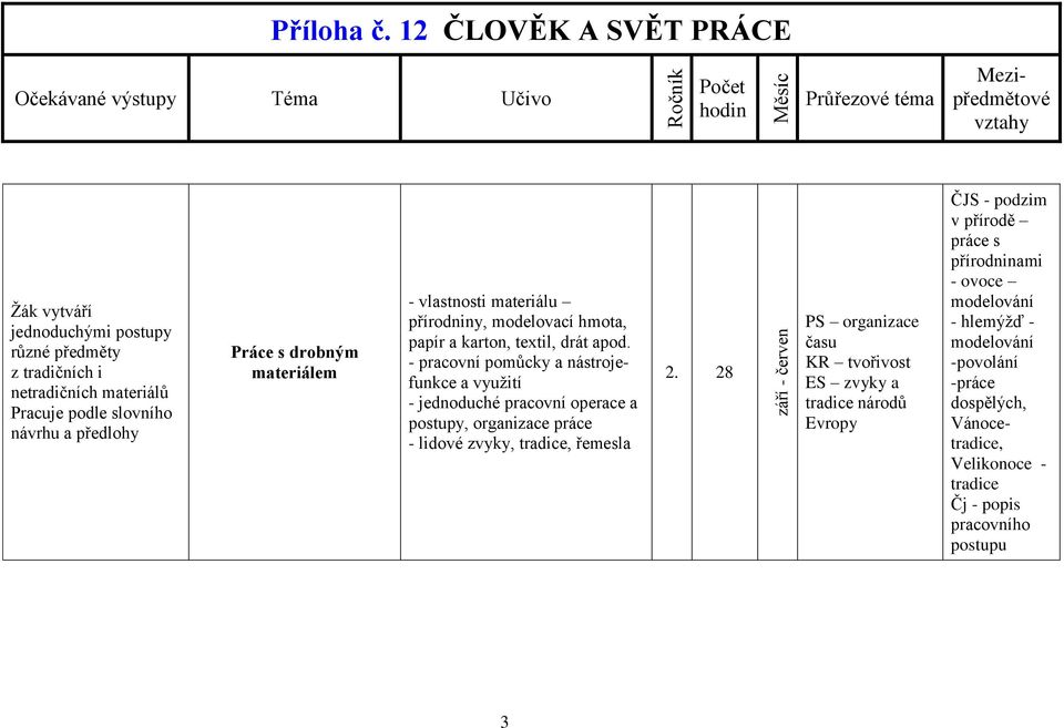 - pracovní pomůcky a nástrojefunkce a využití - jednoduché pracovní operace a postupy, organizace práce - lidové zvyky, tradice, řemesla.