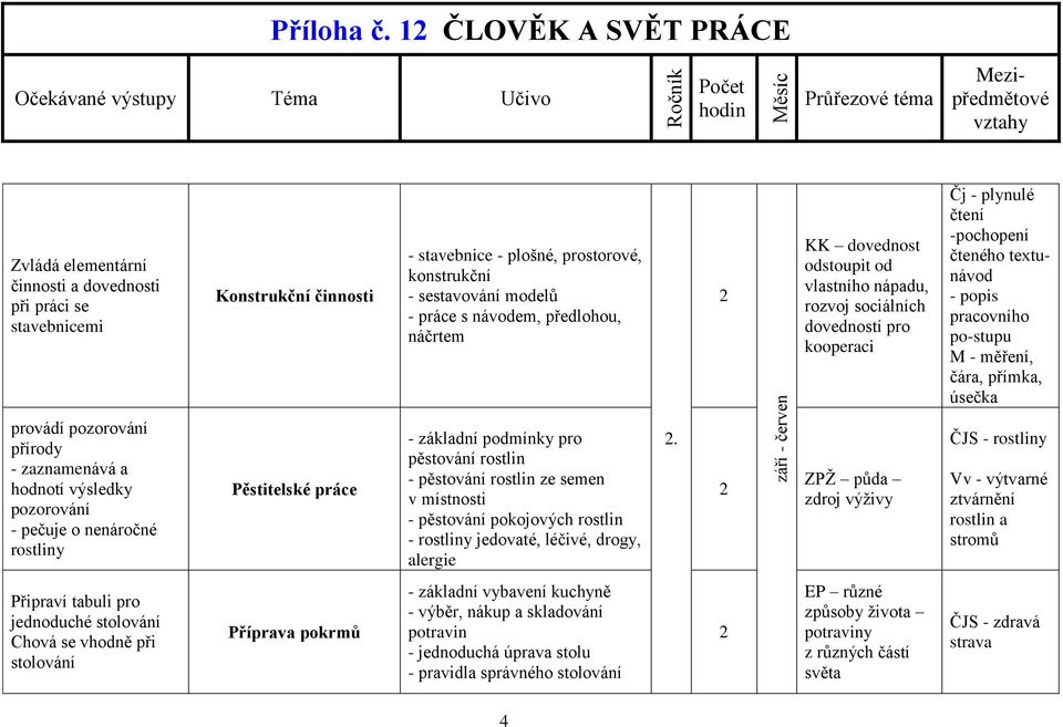 místnosti - pěstování pokojových rostlin - rostliny jedovaté, léčivé, drogy, alergie.