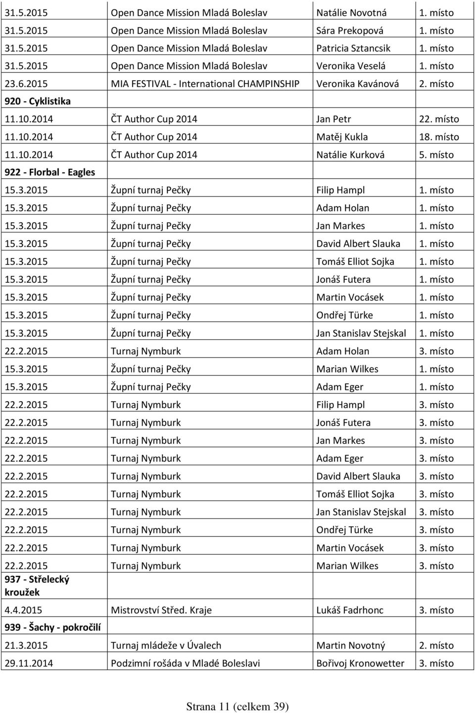 2014 ČT Author Cup 2014 Jan Petr 22. místo 11.10.2014 ČT Author Cup 2014 Matěj Kukla 18. místo 11.10.2014 ČT Author Cup 2014 Natálie Kurková 5. místo 922 - Florbal - Eagles 15.3.