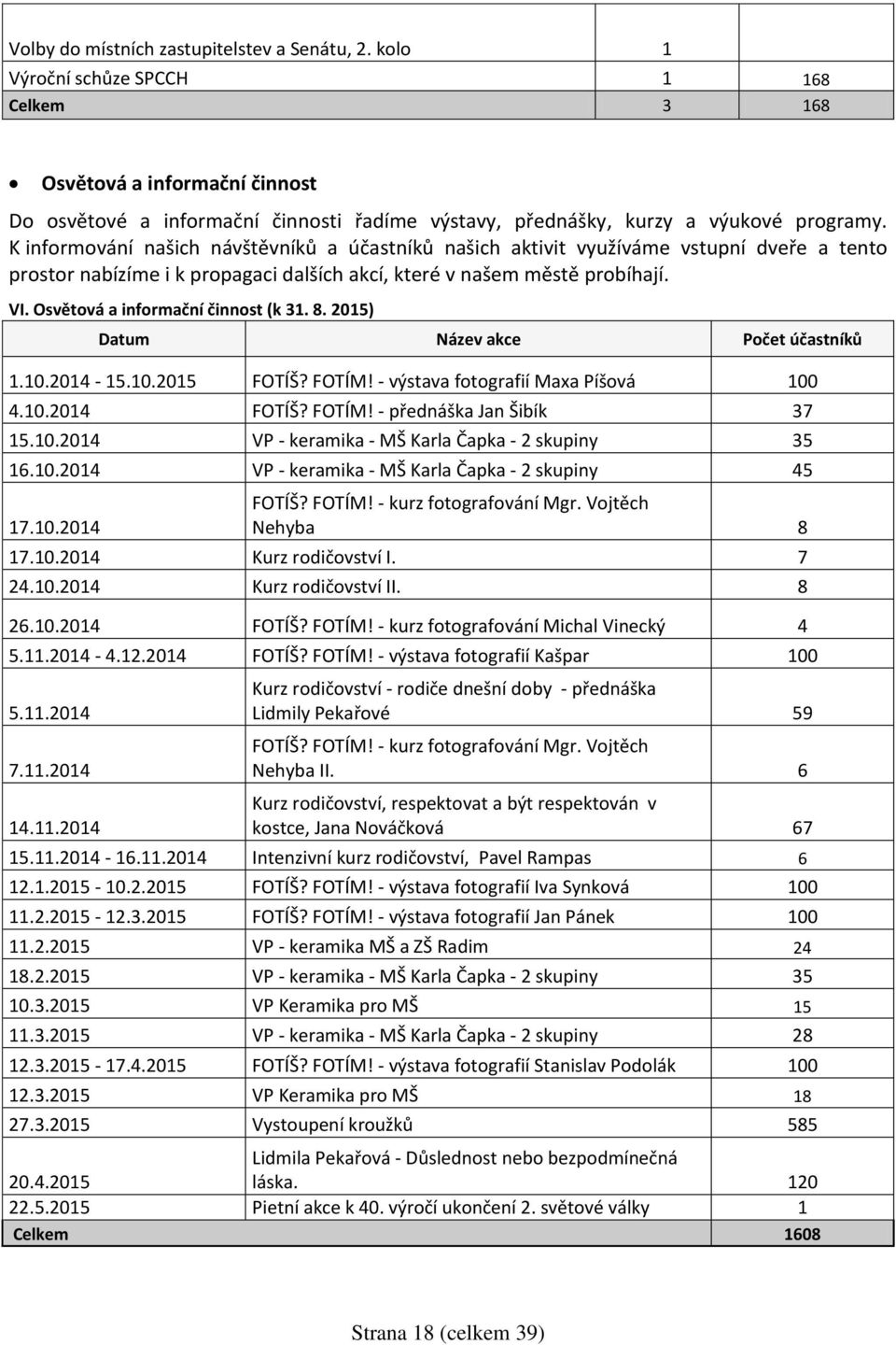 K informování našich návštěvníků a účastníků našich aktivit využíváme vstupní dveře a tento prostor nabízíme i k propagaci dalších akcí, které v našem městě probíhají. VI.