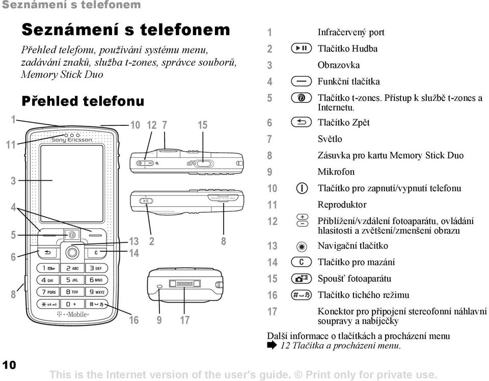 6 Tlačítko Zpět 7 Světlo 8 Zásuvka pro kartu Memory Stick Duo 9 Mikrofon 10 Tlačítko pro zapnutí/vypnutí telefonu 11 Reproduktor 12 Přiblížení/vzdálení fotoaparátu, ovládání hlasitosti a