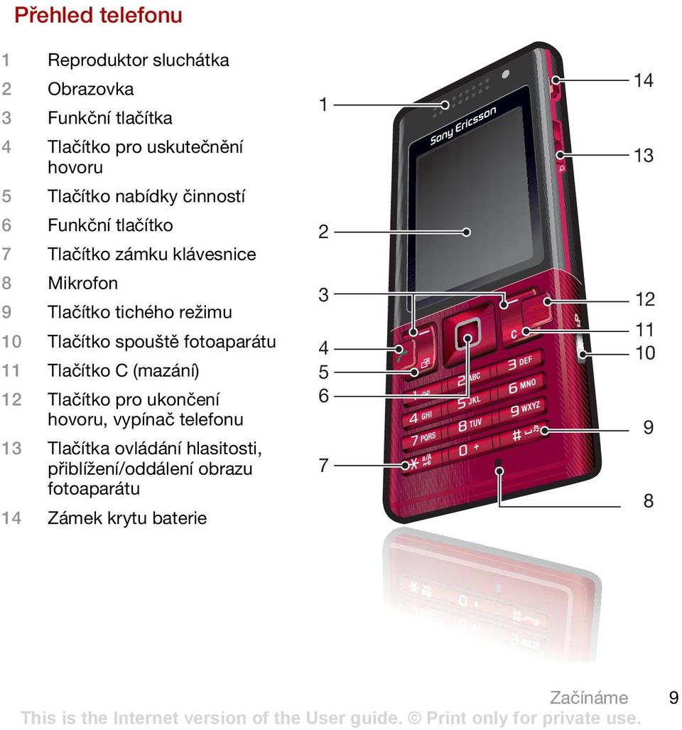 Tlačítko spouště fotoaparátu 11 Tlačítko C (mazání) 12 Tlačítko pro ukončení hovoru, vypínač telefonu 13 Tlačítka