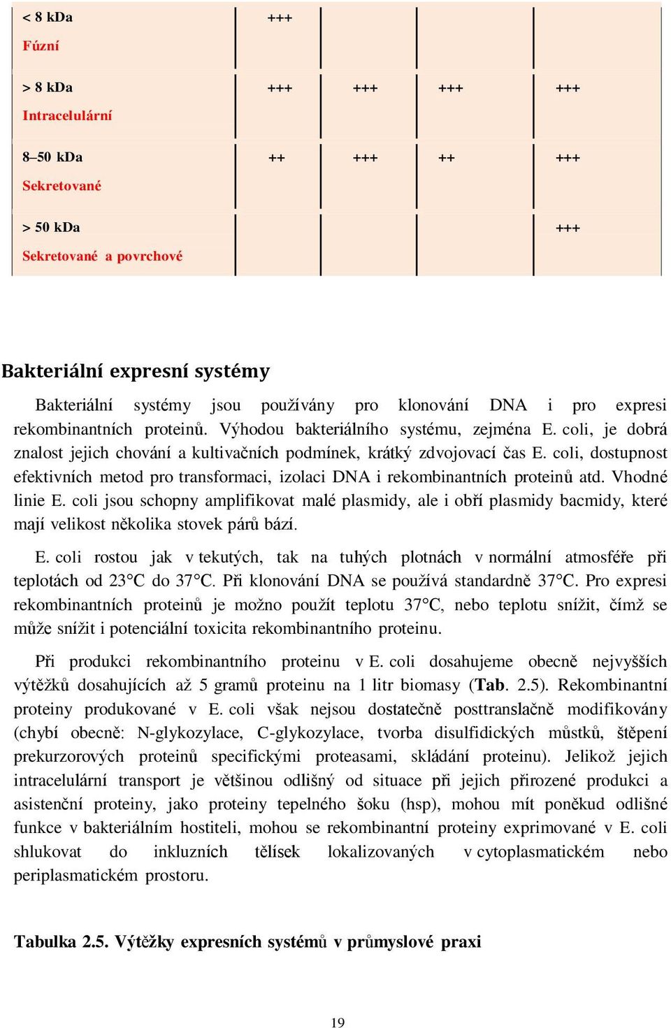 coli, dostupnost efektivních metod pro transformaci, izolaci DNA i rekombinantních proteinů atd. Vhodné linie E.