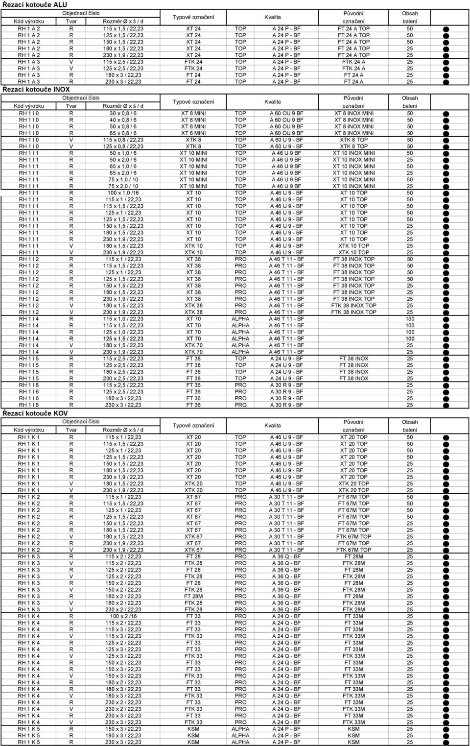 FTK 24 A 25 RH 1 A 3 V 125 x 2,5 / 22,23 FTK 24 TOP A 24 P - BF FTK 24 A 25 RH 1 A 3 R 1 x 3 / 22,23 FT 24 TOP A 24 P - BF FT 24 A 25 RH 1 A 3 R 230 x 3 / 22,23 FT 24 TOP A 24 P - BF FT 24 A 25