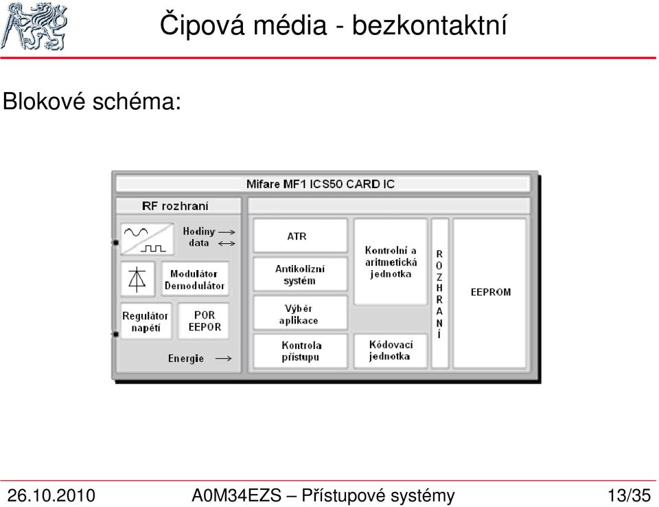 schéma: 26.10.