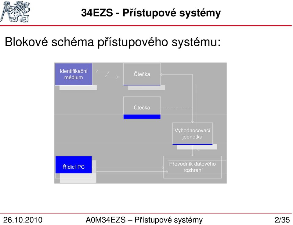 přístupového systému: 26.