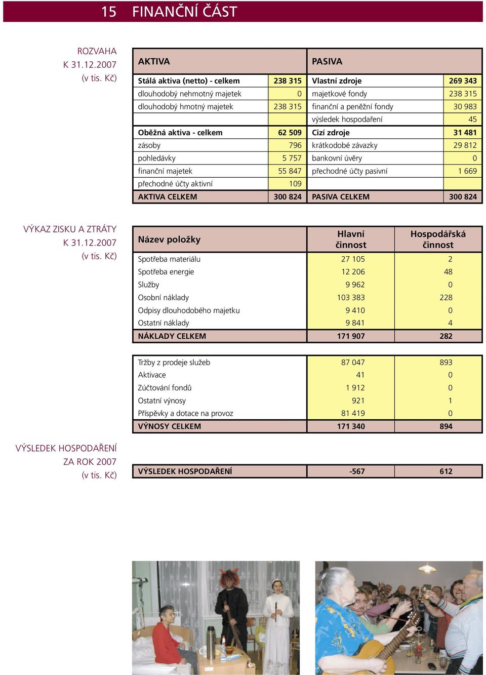 výsledek hospodaření 45 Oběžná aktiva - celkem 62 509 Cizí zdroje 31 481 zásoby 796 krátkodobé závazky 29 812 pohledávky 5 757 bankovní úvěry 0 finanční majetek 55 847 přechodné účty pasivní 1 669