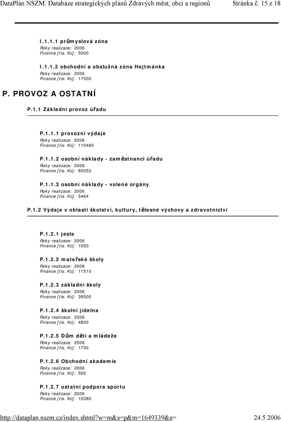 1.2.1 jesle Finance [tis. Kc]: 1050 P.1.2.2 mateřské školy Finance [tis. Kc]: 11510 P.1.2.3 základní školy Finance [tis. Kc]: 39500 P.1.2.4 školní jídelna Finance [tis. Kc]: 4800 P.1.2.5 Dům dětí a mládeže Finance [tis.