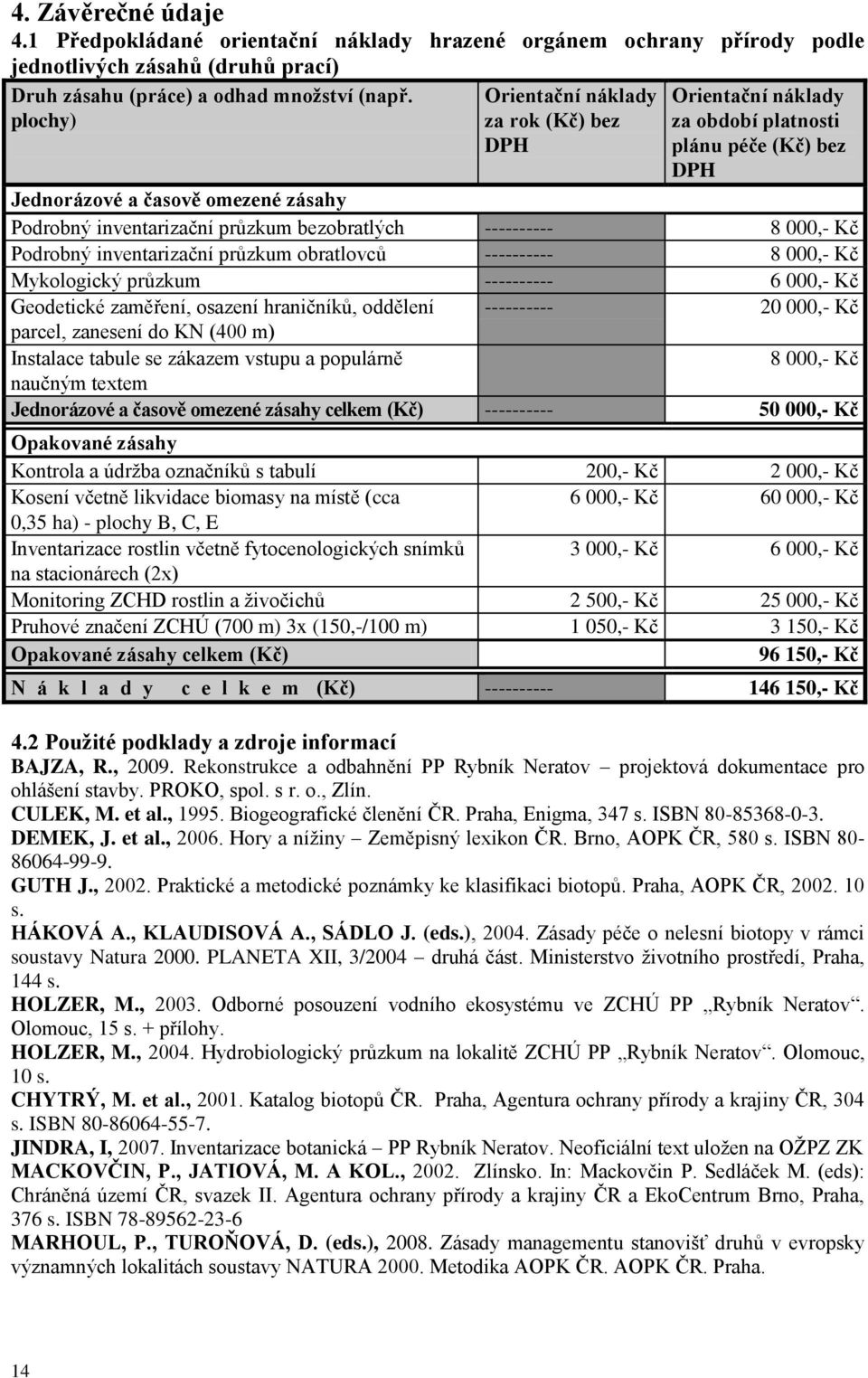 ---------- 8 000,- Kč Podrobný inventarizační průzkum obratlovců ---------- 8 000,- Kč Mykologický průzkum ---------- 6 000,- Kč Geodetické zaměření, osazení hraničníků, oddělení ---------- 20 000,-