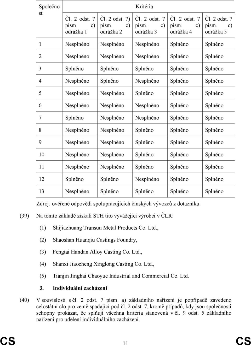 Ltd., (5) Tianjin Jinghai Chaoyue Industrial and Commercial Co. Ltd. 3. Individuální zacházení (40) V souvislosti s čl. 2 odst. 7 písm.