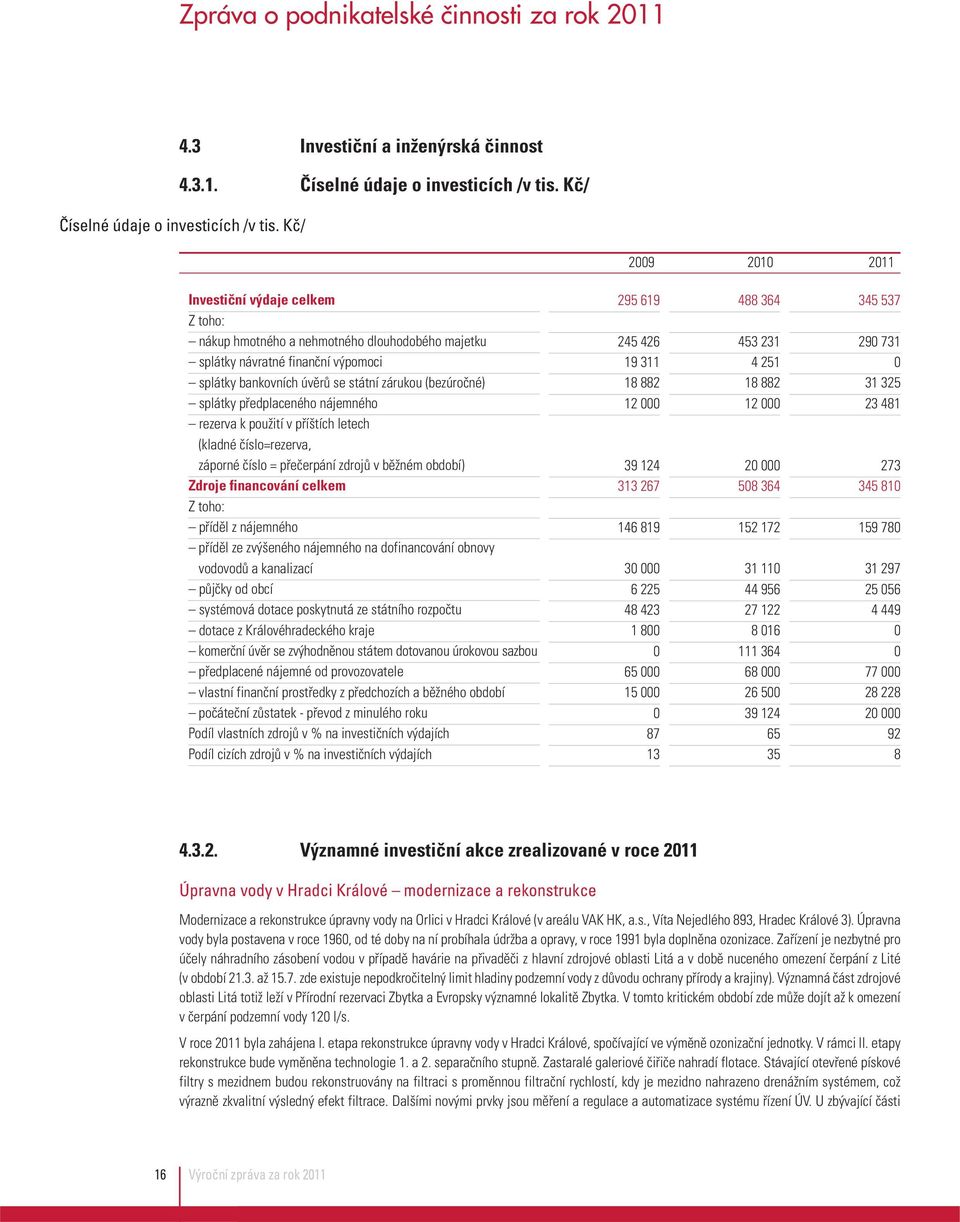 předplaceného nájemného rezerva k použití v příštích letech (kladné číslo=rezerva, záporné číslo = přečerpání zdrojů v běžném období) Zdroje financování celkem Z toho: příděl z nájemného příděl ze