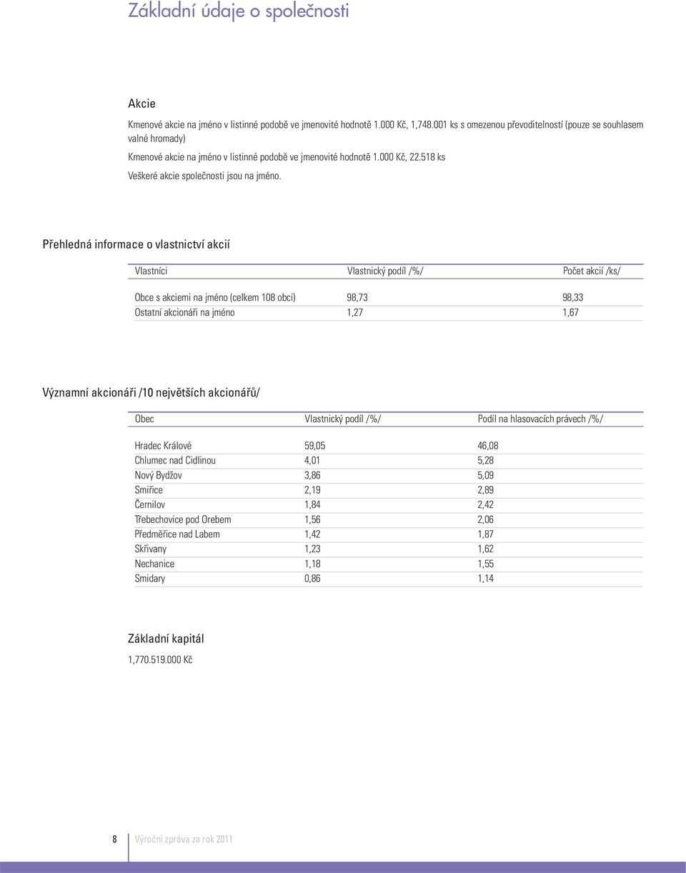 Přehledná informace o vlastnictví akcií Vlastníci Vlastnický podíl /%/ Počet akcií /ks/ Obce s akciemi na jméno (celkem 108 obcí) 98,73 98,33 Ostatní akcionáři na jméno 1,27 1,67 Významní akcionáři