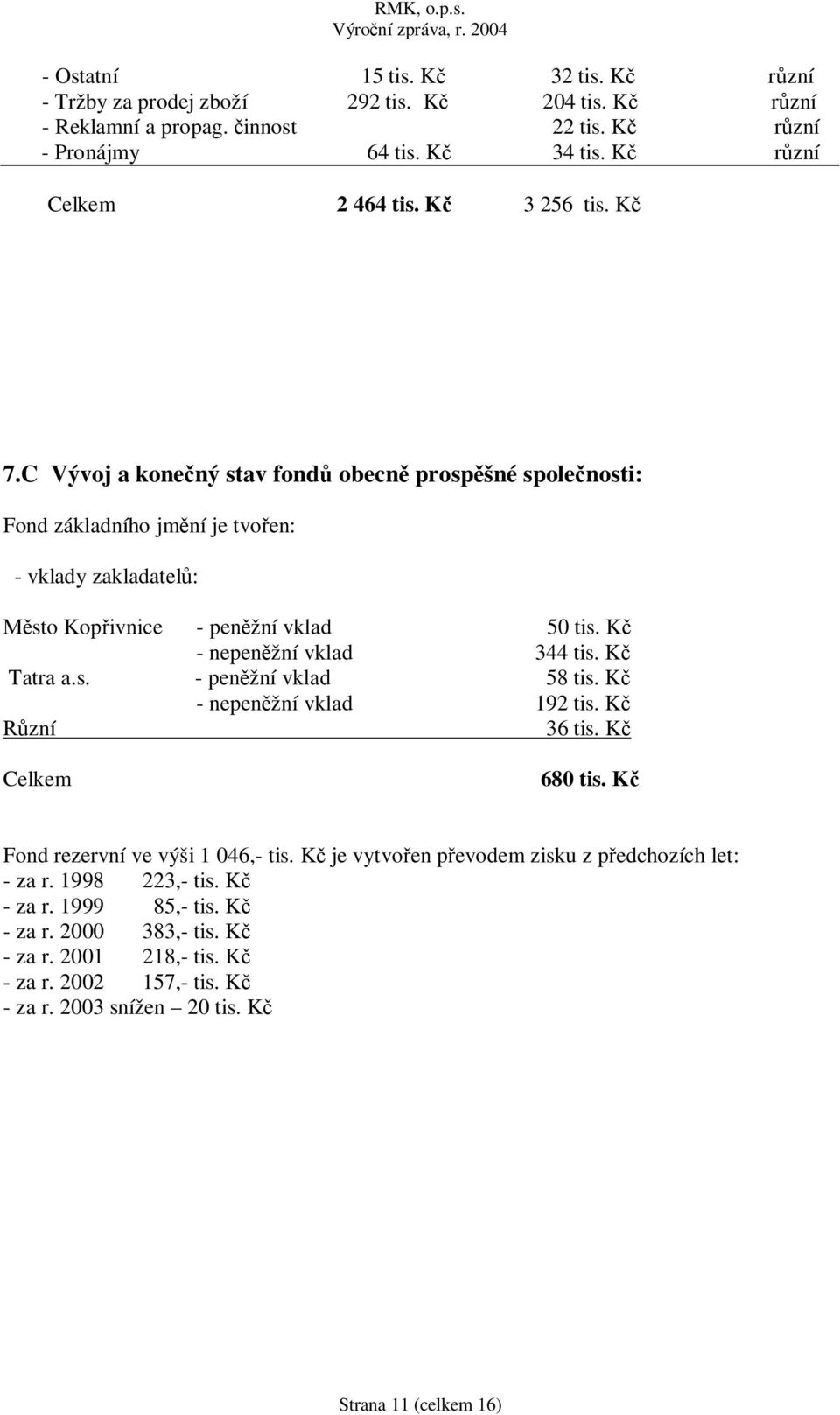 K - nepen žní vklad 344 tis. K Tatra a.s. - pen žní vklad 58 tis. K - nepen žní vklad 192 tis. K zní 36 tis. K Celkem 680 tis. K Fond rezervní ve výši 1 046,- tis.