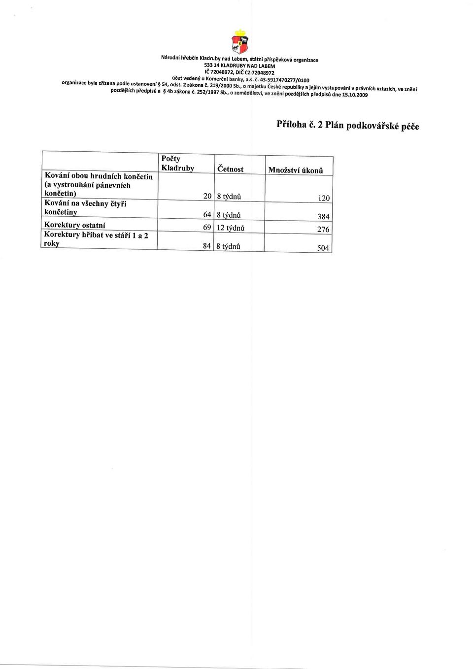 '' "ystupovani v prdvnrch vztazich, ve zn6ni plzoeitich predpis0 dne 1s.10,2009 Piiloha i.