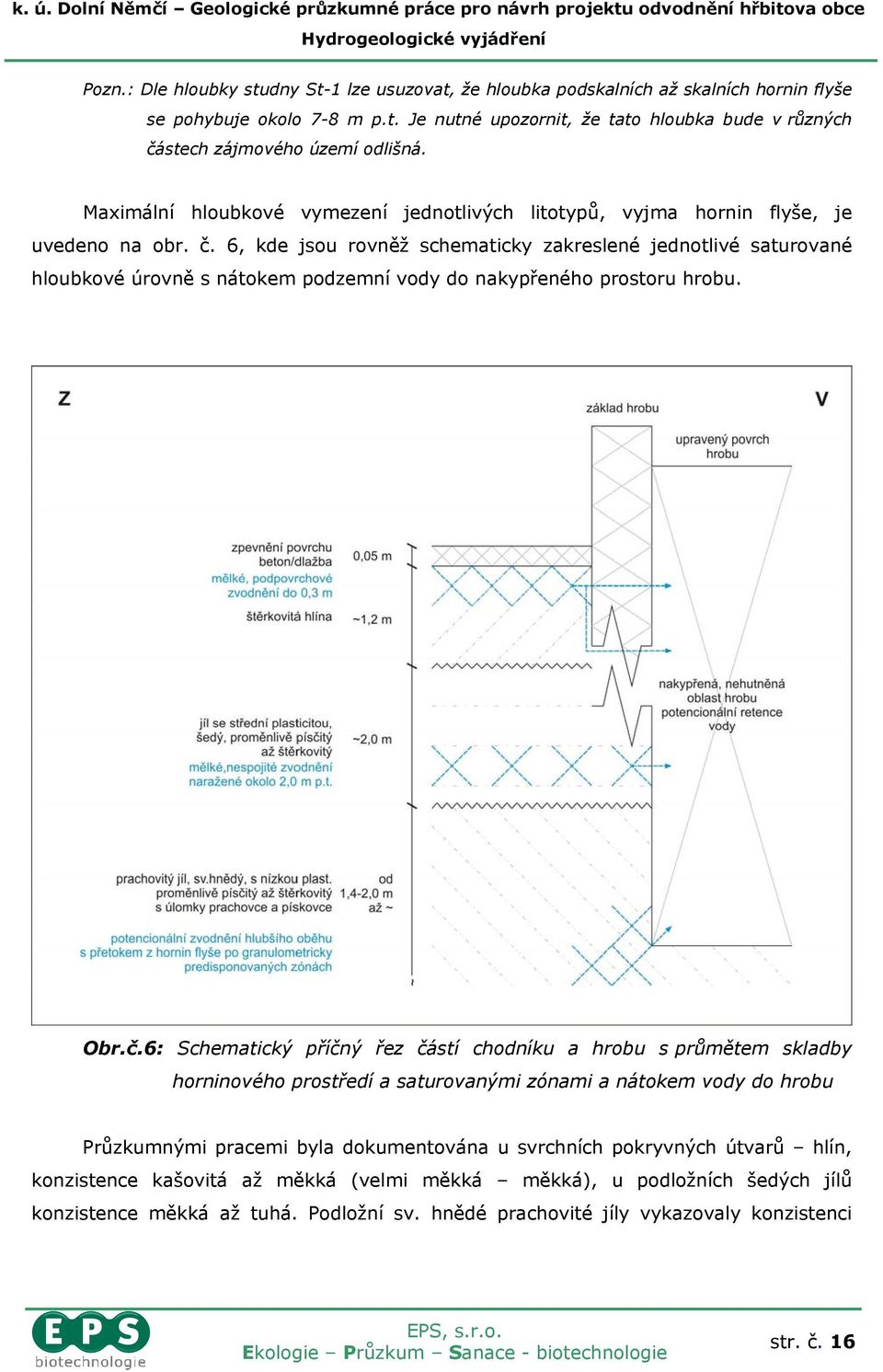 6, kde jsou rovněž schematicky zakreslené jednotlivé saturované hloubkové úrovně s nátokem podzemní vody do nakypřeného prostoru hrobu. Obr.č.