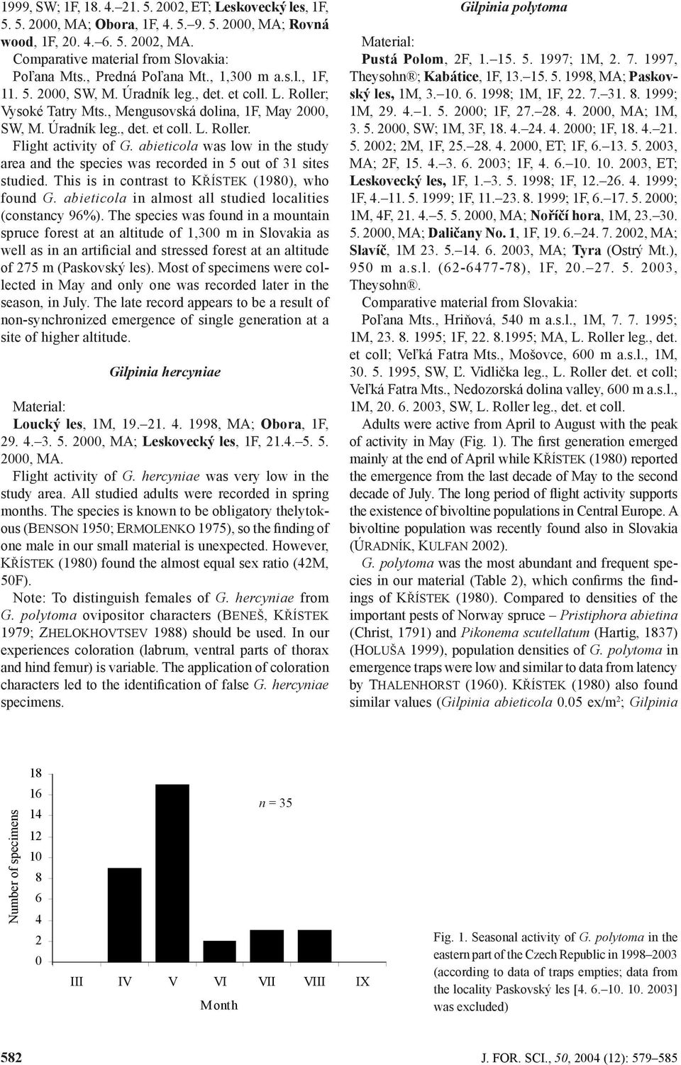 abieticola was low in the study area and the species was recorded in 5 out of 31 sites studied. This is in contrast to KŘÍSTEK (1980), who found G.