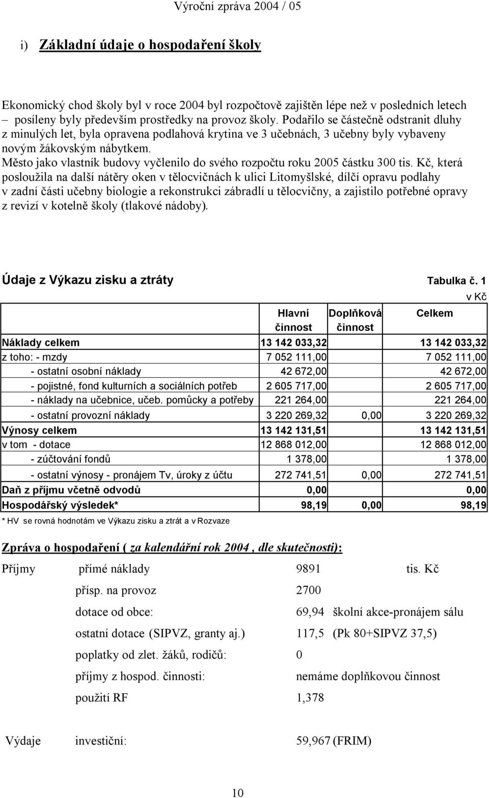 Město jako vlastník budovy vyčlenilo do svého rozpočtu roku 2005 částku 300 tis.