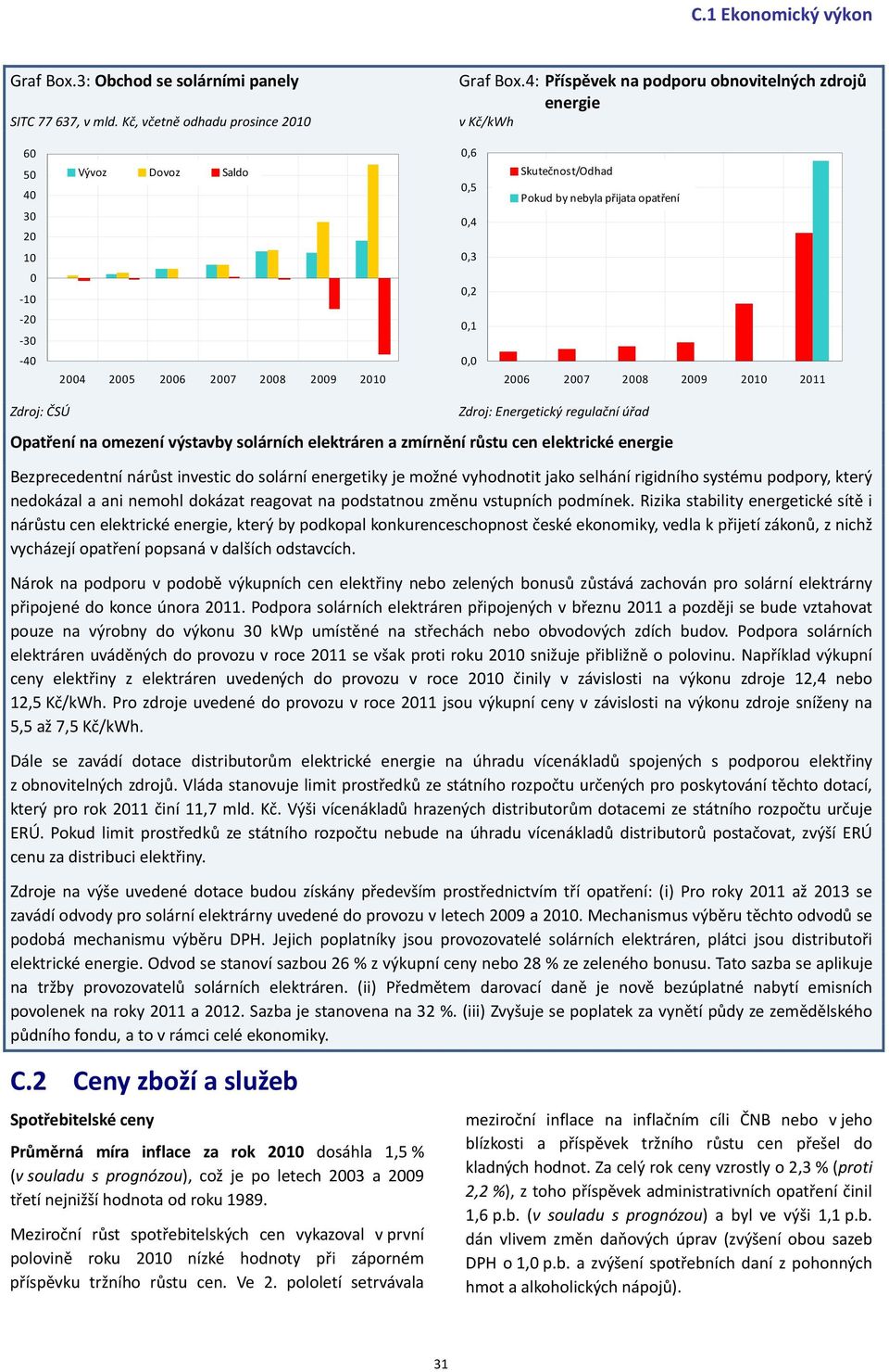 2008 2009 2010 0,2 0,1 0,0 2006 2007 2008 2009 2010 2011 Zdroj: ČSÚ Zdroj: Energetický regulační úřad Opatření na omezení výstavby solárních elektráren a zmírnění růstu cen elektrické energie