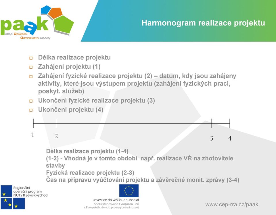 služeb) Ukončení fyzické realizace projektu (3) Ukončení projektu (4) 1 2 3 4 Délka realizace projektu (1-4) (1-2) - Vhodná