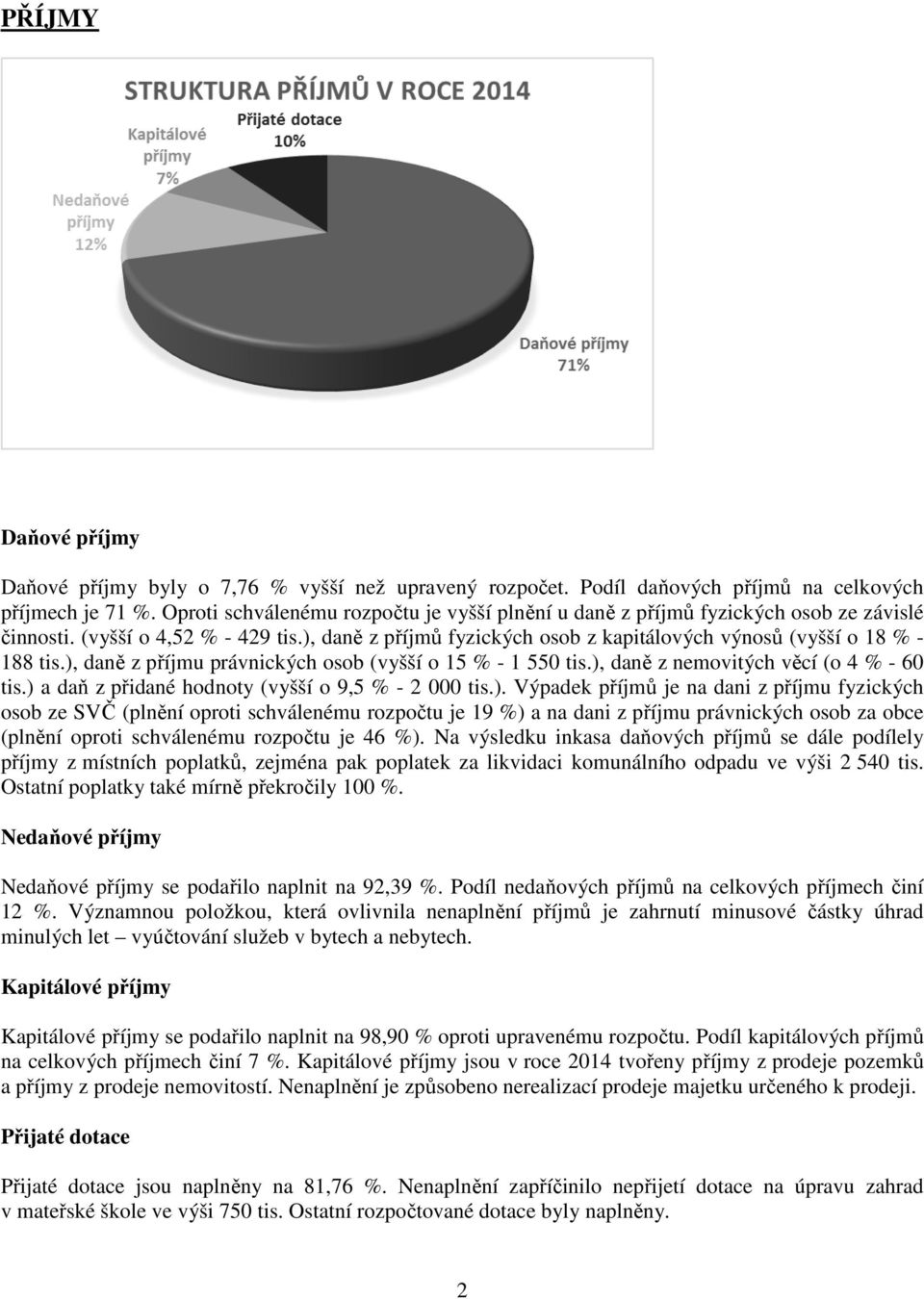 ), daně z příjmu právnických osob (vyšší o 15 % - 1 550 tis.), daně z nemovitých věcí (o 4 % - 60 tis.) a daň z přidané hodnoty (vyšší o 9,5 % - 2 000 tis.). Výpadek příjmů je na dani z příjmu fyzických osob ze SVČ (plnění oproti schválenému rozpočtu je 19 %) a na dani z příjmu právnických osob za obce (plnění oproti schválenému rozpočtu je 46 %).