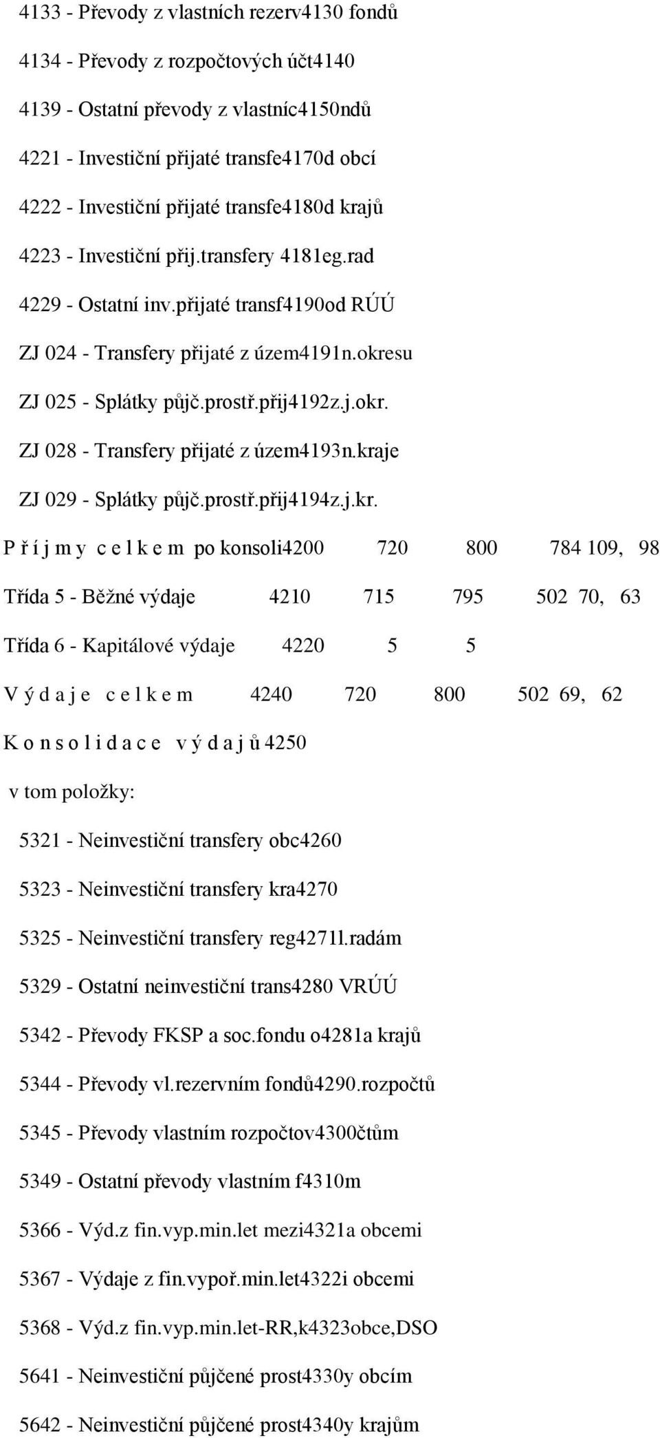 kraje ZJ 029 - Splátky půjč.prostř.přij4194z.j.kr. P ř í j m y c e l k e m po konsoli4200 720 800 784 109, 98 Třída 5 - Běžné výdaje 4210 715 795 502 70, 63 Třída 6 - Kapitálové výdaje 4220 5 5 V ý d