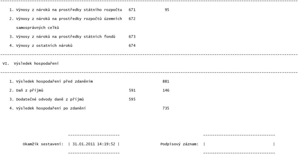 Výsledek hospodaření před zdaněním 881 2. Daň z příjmů 591 146 3. Dodatečné odvody daně z příjmů 595 4.