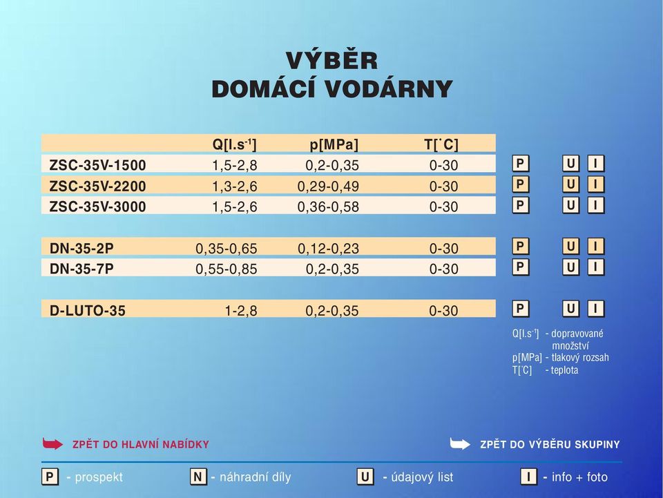 1,5-2,6 0,36-0,58 0-30 DN-35-2P 0,35-0,65 0,12-0,23 0-30 DN-35-7P 0,55-0,85 0,2-0,35 0-30 D-LUTO-35 1-2,8