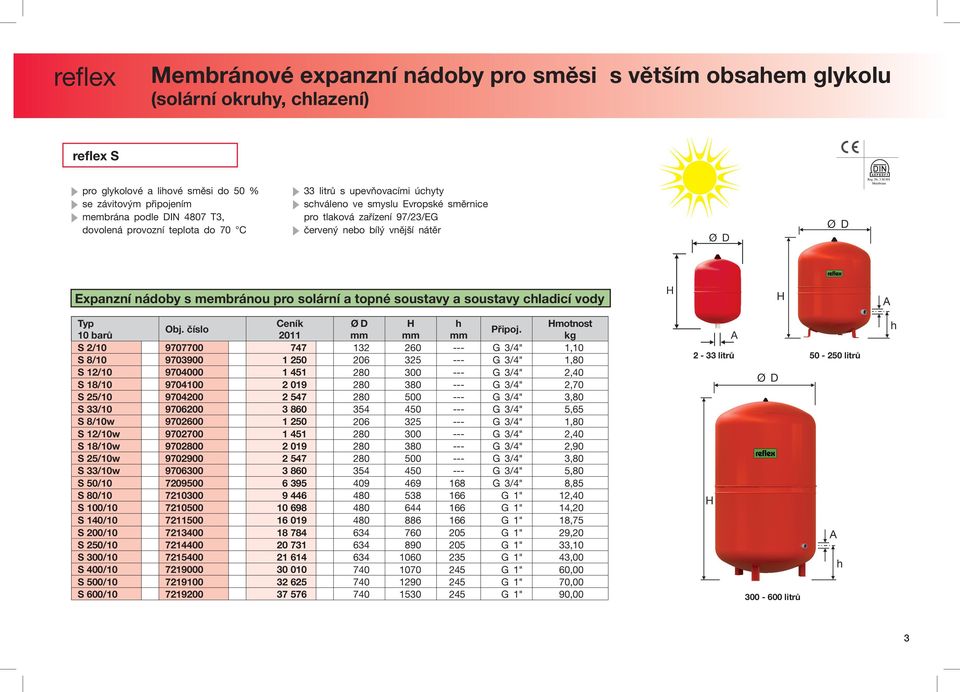 topné soustavy a soustavy cladicí vody Typ Ceník motnost Obj. číslo Připoj.