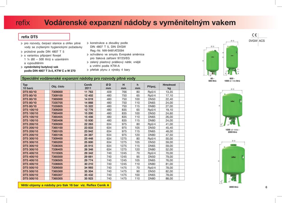 NW-9481T2094 scváleno ve smyslu Evropské směrnice pro tlaková zařízení 97/23/EG zelený plastový práškový nátěr, vnější a vnitřní podle KTW- přetlak plynu z výroby 4 bary Speciální vodárenské expanzní