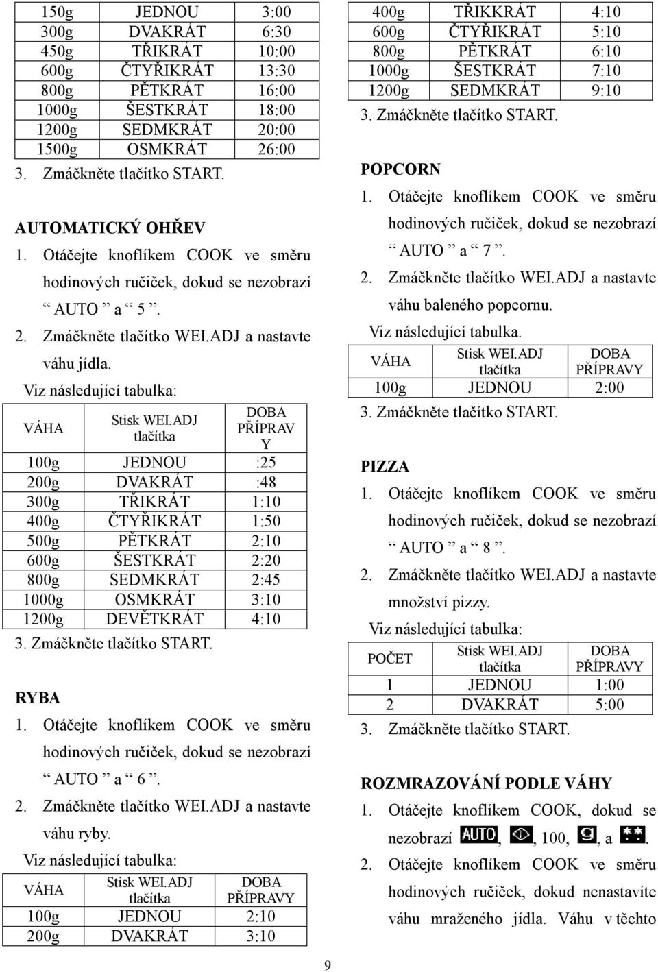 ADJ tlačítka DOBA PŘÍPRAV Y 100g JEDNOU :25 200g DVAKRÁT :48 300g TŘIKRÁT 1:10 400g ČTYŘIKRÁT 1:50 500g PĚTKRÁT 2:10 600g ŠESTKRÁT 2:20 800g SEDMKRÁT 2:45 1000g OSMKRÁT 3:10 1200g DEVĚTKRÁT 4:10 RYBA