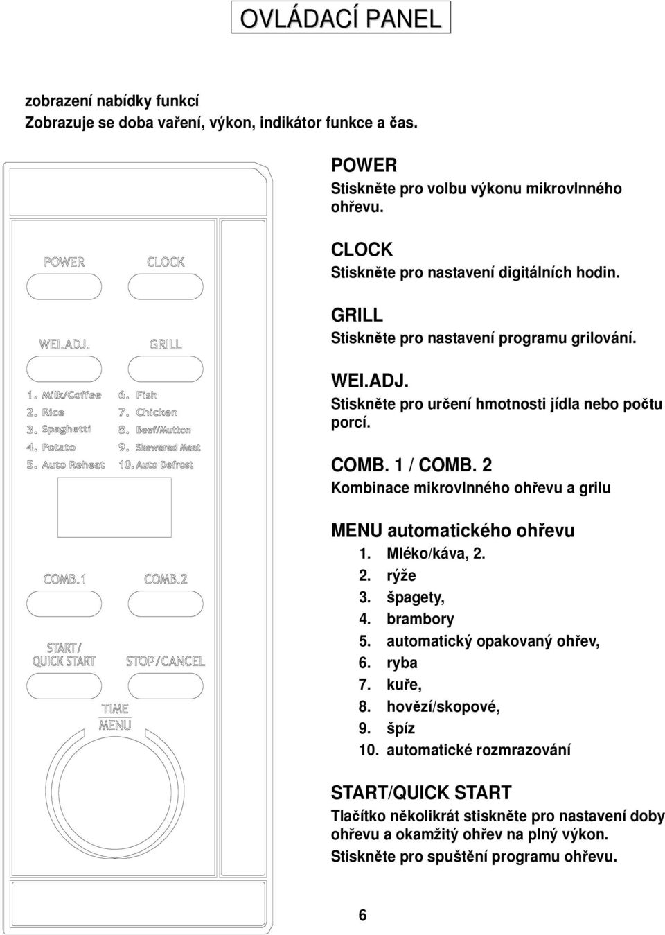 1 / COMB. 2 Kombinace mikrovlnného ohřevu a grilu MENU automatického ohřevu 1. Mléko/káva, 2. 2. rýže 3. špagety, 4. brambory 5. automatický opakovaný ohřev, 6. ryba 7.